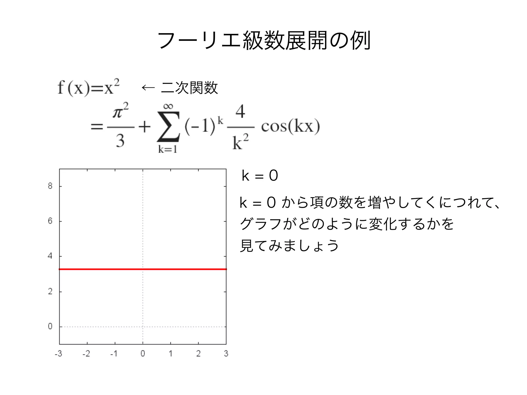 フーリエ級数展開の例
← 二次関数
k = 0 から項の数を増やしてくにつれて、
グラフがどのように変化するかを
見てみましょう
k = 0
 