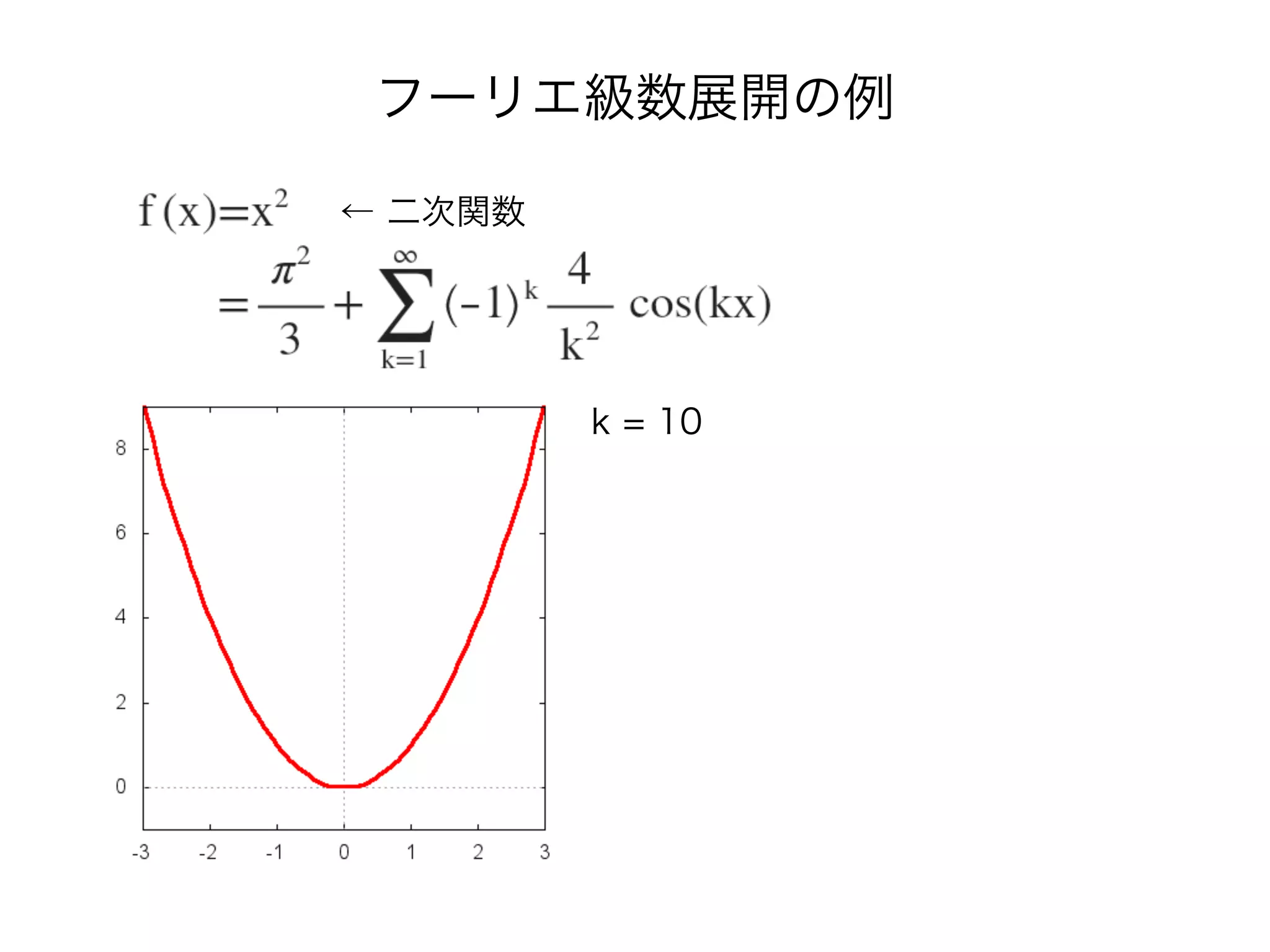 フーリエ級数展開の例
← 二次関数
k = 10
 