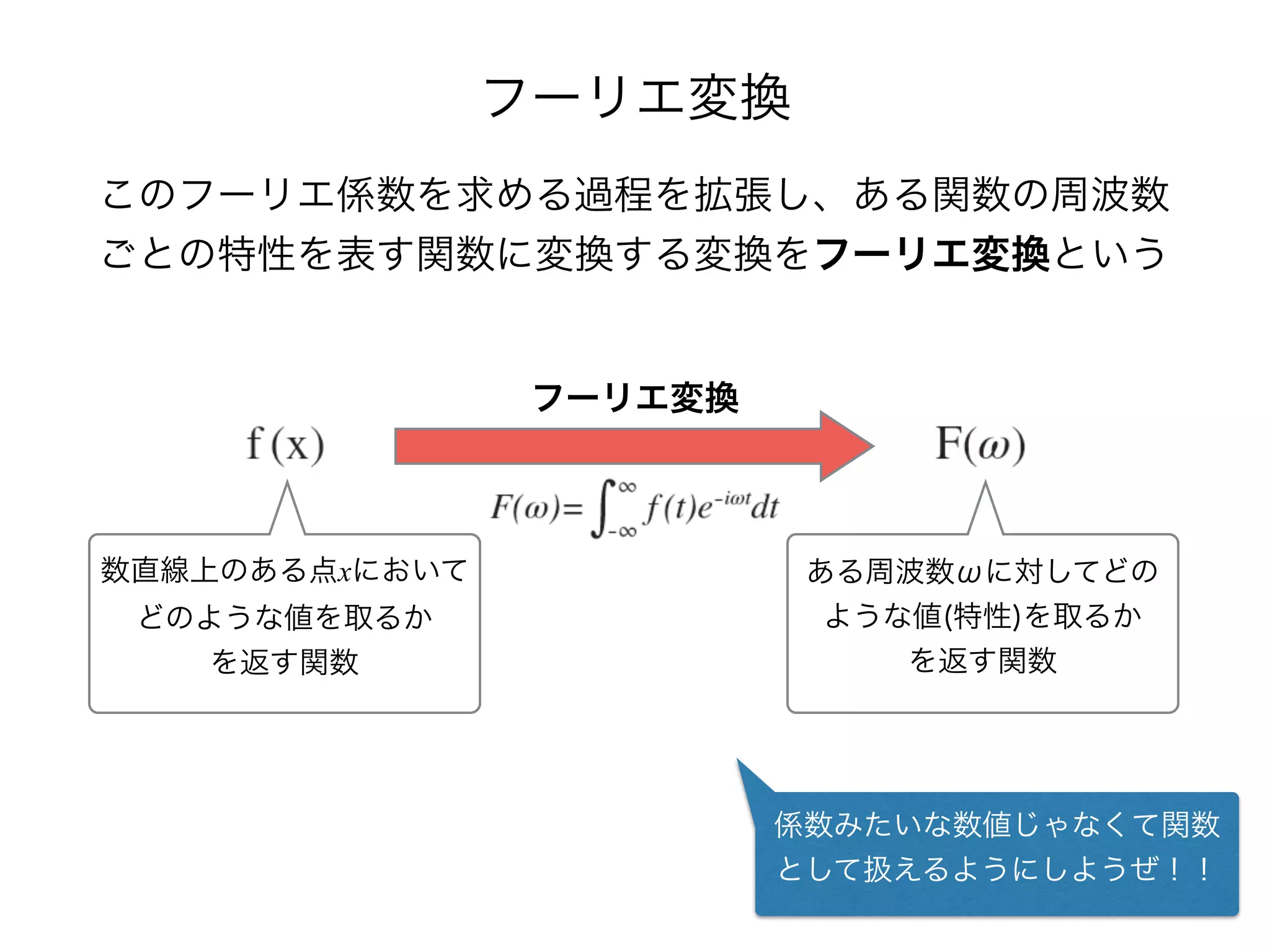 フーリエ変換
このフーリエ係数を求める過程を拡張し、ある関数の周波数
ごとの特性を表す関数に変換する変換をフーリエ変換という
フーリエ変換
数直線上のある点xにおいて
どのような値を取るか
を返す関数
ある周波数ωに対してどの
ような値(特性)を取るか
を返す関数
係数みたいな数値じゃなくて関数
として扱えるようにしようぜ！！
 