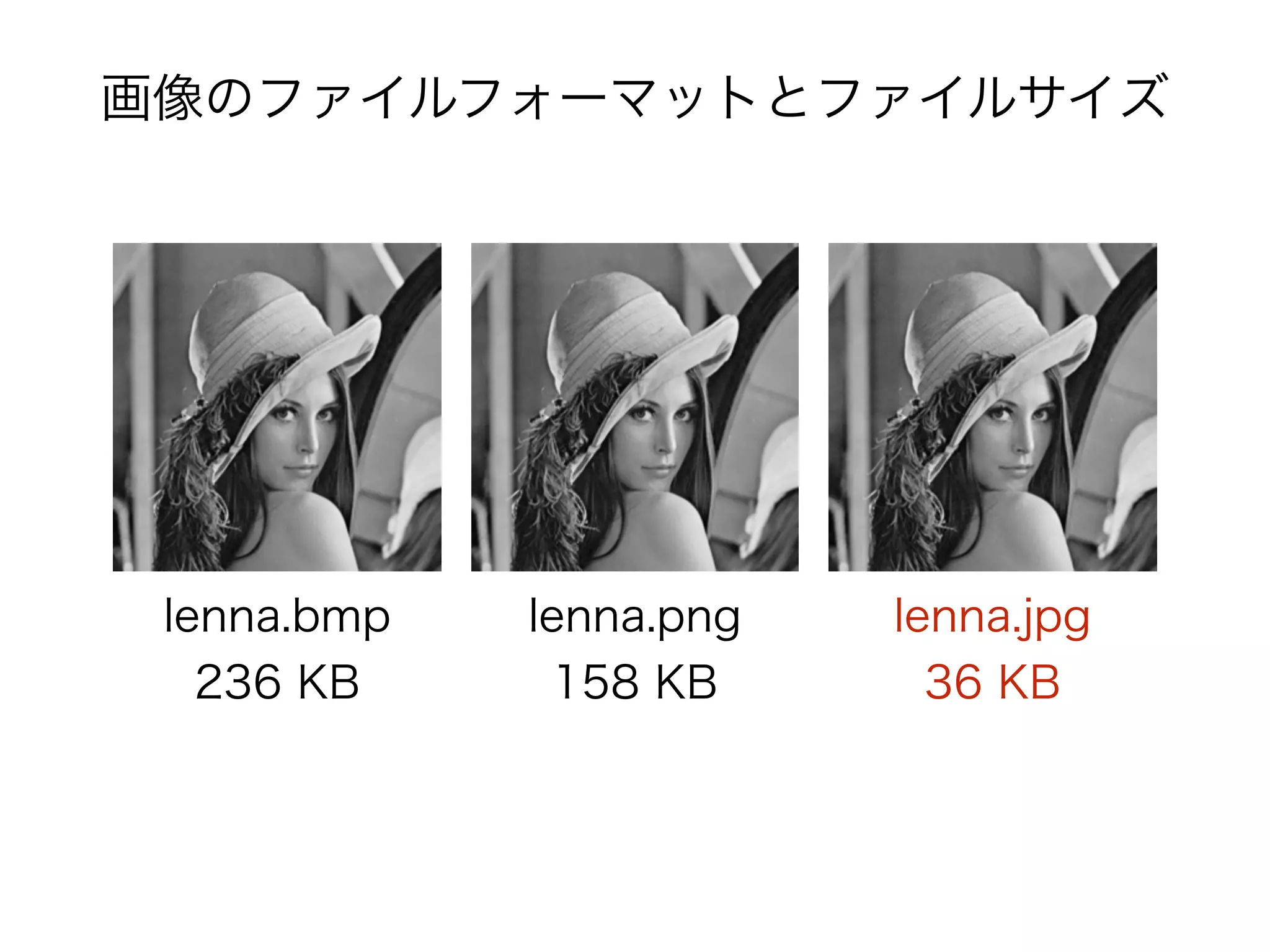 画像のファイルフォーマットとファイルサイズ
lenna.bmp
236 KB
lenna.png
158 KB
lenna.jpg
36 KB
 