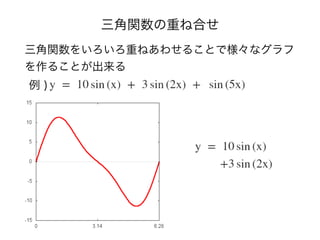 三角関数の重ね合せ
三角関数をいろいろ重ねあわせることで様々なグラフ
を作ることが出来る
例 )
 