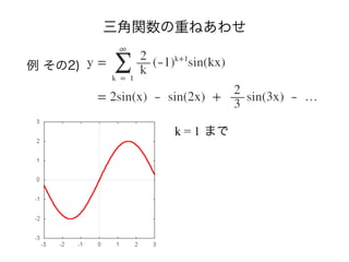 三角関数の重ねあわせ
例 その2)
k = 1 まで
 