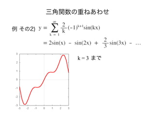 三角関数の重ねあわせ
例 その2)
k = 3 まで
 