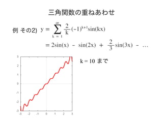 三角関数の重ねあわせ
例 その2)
k = 10 まで
 