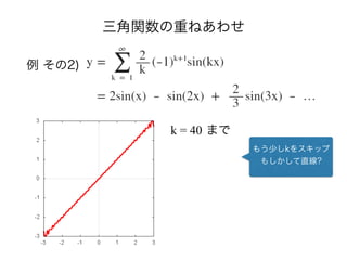 三角関数の重ねあわせ
例 その2)
k = 40 まで
もう少しkをスキップ
もしかして直線?
 