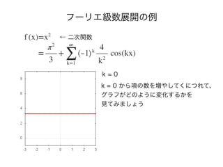 フーリエ級数展開の例
← 二次関数
k = 0 から項の数を増やしてくにつれて、
グラフがどのように変化するかを
見てみましょう
k = 0
 
