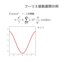 フーリエ級数展開の例
← 二次関数
k = 1
 