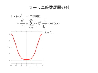 フーリエ級数展開の例
← 二次関数
k = 2
 