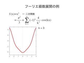 フーリエ級数展開の例
← 二次関数
k = 3
 