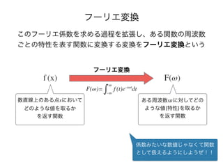 フーリエ変換
このフーリエ係数を求める過程を拡張し、ある関数の周波数
ごとの特性を表す関数に変換する変換をフーリエ変換という
フーリエ変換
数直線上のある点xにおいて
どのような値を取るか
を返す関数
ある周波数ωに対してどの
ような値(特性)を取るか
を返す関数
係数みたいな数値じゃなくて関数
として扱えるようにしようぜ！！
 