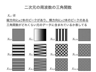 二次元の周波数の三角関数
Xu,v は
縦方向にu/2本のピークがあり、横方向にv/2本のピークのある
三角関数がどれくらい元のデータに含まれているか表してる
X0,1 X0,8 X0,16X0,0
X8,0 X8,1 X8,8 X8,16
X16,0 X16,1 X16,8 X16,16
 