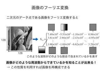 画像のフーリエ変換
二次元のデータ点である画像をフーリエ変換すると
128
128
このような波形がどのような割合で含まれているかを表す
画像がどのような周波数からできているかを知ることが出来る！
→ この性質を利用すれば画像を再構成できる
 