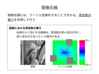 画像圧縮
画像圧縮には、フーリエ変換をすることで分かる、周波数の
偏りを利用して行う
画像における周波数の偏り
私達がよく目にする画像は、周波数の低い成分が多く、
高い成分が少ないという傾向がある
多い
少ない
画像 フーリエ変換
 