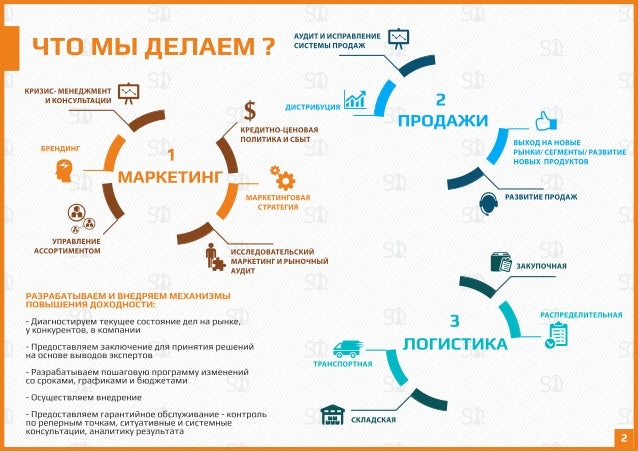 Презентация Руководителя Отдела Продаж
