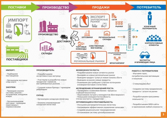 Презентация Маркетинговой Компании