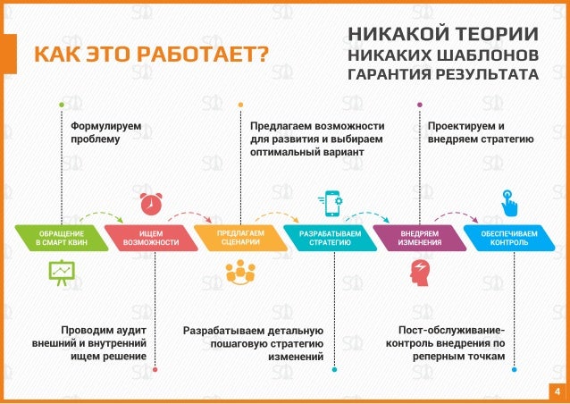Презентация Маркетинговой Компании