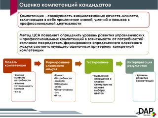 Оценка компетенций кандидатов
20
Компетенция – совокупность взаимосвязанных качеств личности,
включающая в себя применение знаний, умений и навыков в
профессиональной деятельности
Метод ЦСА позволяет определить уровень развития управленческих
и профессиональных компетенций в зависимости от потребностей
компании посредством формирования определенного словесного
модуля соответствующего оценочным критериям конкретной
компетенции
Модель
компетенции
•Умение
выявлять
потребности
•Умение
устанавливать
контакт
•И т.п.
Формирование
словесного
модуля
•Клиент
•Потребности
клиента
•Обратная
связь
•Ответственно
сть
•И т.п.
Тестирование
•Выявление
отношения к
словам-
стимулам на
основе
выбора
цветов
Интерпретация
результатов
•Уровень
развития
компетенции
 