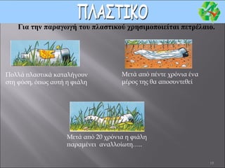 15
Πολλά πλαστικά καταλήγουν
στη φύση, όπως αυτή η φιάλη
Μετά από πέντε χρόνια ένα
μέρος της θα αποσυντεθεί
Μετά από 20 χρόνια η φιάλη
παραμένει αναλλοίωτη…..
 