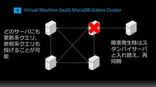 Virtual Machine (IaaS) MariaDB Galera Cluster
 