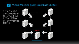 Virtual Machine (IaaS) Couchbase Cluster
 