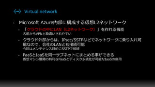 Virtual network
 