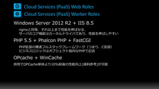 Cloud Services (PaaS) Web Roles
Cloud Services (PaaS) Worker Roles
 