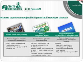 рограма сприяння професійній реалізації молодих медиків
/prostirM
Бізнес - школа менеджменту
Олімпіада
з інфузійної терапії
Підтримка проектів
студентського самоврядування
Розвиток лідерських якостей та
управлінських навиків молоді
Поширення знань про новітні
досягнення галузі
Розвиток студентського
самоврядування та суспільних
інновацій
• Понад 300 учасників вебінарів
• 30 учасників тренінгів
• Серія тренінгів у 15 медичних ВНЗ
протягом 2015
• Листопад 2014 Олімпіада для
студентів 5-6 курсів НМУ ім
О.О.Богомольця
• Квітень- травень 2015 Олімпіада для
студетів 5-6 курсів 15 медичних ВНЗ
України
• 30 травня Круглий стіл «Інфузійна
терапія в умовах воєнного часу»
Партнери:
• Рада голів студентського
самоврядування при МОЗ
• Асоціація студентів медиків
• ГО Студдовіра
• Студ. парламенти 15 медичних ВНЗ
 