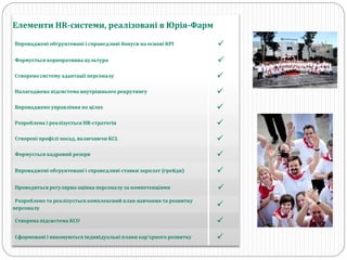 Елементи HR-системи, реалізовані в Юрія-Фарм
Впроваджені обгрунтовані і справедливі бонуси на основі KPI 
Формується корпоративна культура 
Створено систему адаптації персоналу 
Налагоджена підсистема внутрішнього рекрутингу 
Впроваджено управління по цілях 
Розроблена і реалізується HR-стратегія 
Створені профілі посад, включаючи KCL 
Формується кадровий резерв 
Впроваджені обгрунтовані і справедливі ставки зарплат (грейди) 
Проводиться регулярна оцінка персоналу за компетенціями 
Розроблено та реалізується комплексний план навчання та розвитку
персоналу 
Створена підсистема КСО 
Сформовані і виконуються індивідуальні плани кар'єрного розвитку 
 