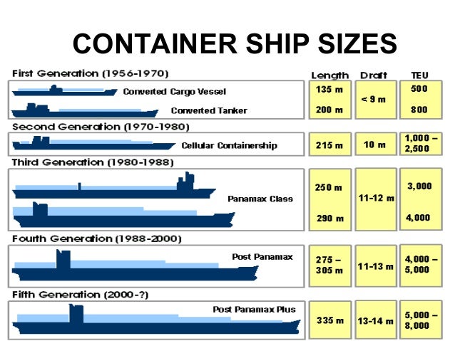Vessel Size Chart