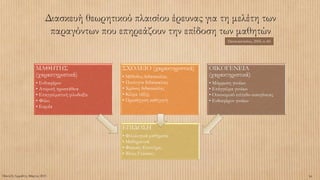 Διασκευή θεωρητικού πλαισίου έρευνας για τη μελέτη των
παραγόντων που επηρεάζουν την επίδοση των μαθητών
ΜΑΘΗΤΗΣ
(χαρακτηριστικά)
• Ενδιαφέρον
• Ατομική προσπάθεια
• Επαγγελματική φιλοδοξία
• Φύλο
• Ευφυΐα
ΣΧΟΛΕΙΟ (χαρακτηριστικά)
• Μέθοδος διδασκαλίας
• Ποιότητα διδασκαλίας
• Χρόνος διδασκαλίας
• Κλίμα τάξης
• Προσέγγιση καθηγητή
ΟΙΚΟΓΕΝΕΙΑ
(χαρακτηριστικά)
• Μόρφωση γονέων
• Επάγγελμα γονέων
• Οικονομικό επίπεδο οικογένειας
• Ενδιαφέρον γονέων
ΕΠΙΔΟΣΗ
• Φιλολογικά μαθήματα
• Μαθηματικά
• Φυσικές Επιστήμες
• Ξένες Γλώσσες
Πανταζή Αφροδίτη, Μάρτιος 2015 30
Παπαναστασίου, 2005, σ. 60
 