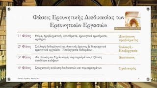 Φάσεις Ερευνητικής Διαδικασίας των
Ερευνητικών Εργασιών
1η Φάση Θέμα, προβληματική, υπο-θέματα, ερευνητικά ερωτήματα,
κριτήρια
Διατύπωση
προβλήματος
2η Φάση Συλλογή δεδομένων/εναλλακτικές έρευνες & διαφορετικά
ερευνητικά εργαλεία - Επεξεργασία δεδομένων
Συλλογή -
Επεξεργασία
3η Φάση Διατύπωση και Σχολιασμός συμπερασμάτων, Εξέταση
αντιθέτων απόψεων
Διατύπωση
4η Φάση Στοχαστική ανάλυση διαδικασιών και συμπερασμάτων Σχολιασμός
Πανταζή Αφροδίτη, Μάρτιος 2015 8
Ματσαγγούρας, 2011, σ. 55
http://pressblog.uchicago.edu/wp-content/uploads/intelligent-books-to-read.jpg
 