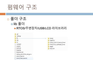 ??? ??
? ?? ??
? lib ??
? RTOS/????/USB/LCD ?????
 