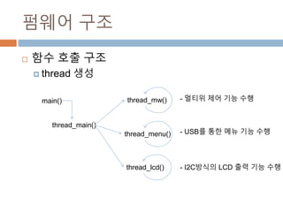 ??? ??
? ?? ?? ??
? thread ??
main()
thread_main()
thread_mw()
thread_menu()
thread_lcd()
- ??? ?? ?? ??
- USB? ?? ?? ?? ??
- I2C??? LCD ?? ?? ??
 