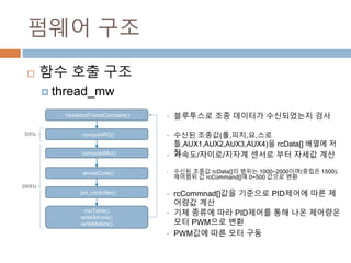 ??? ??
? ?? ?? ??
? thread_mw
hexairbotFrameComplete()
computeRC()
? ????? ?? ???? ?????? ??
? ??? ???(?,??,?,???,AUX1,AUX2,AUX3,AUX4)? rcData[] ??? ??50Hz
computeIMU()
? ???/???/??? ??? ?? ??? ??
annexCode() ? ??? ??? rcData[]? ??? 1000~2000??(??? 1500), ???? ? rcCommand[]?
0~500 ??? ??
pid_controller()
mixTable()
writeServos()
writeMotors()
? rcCommnad[]?? ???? PID??? ?? ???? ??
? ?? ??? ?? PID??? ?? ?? ???? ?? PWM?? ??
? PWM?? ?? ?? ??
280Hz
 