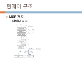 ??? ??
? MSP ??
? ??? ??
 
