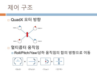 ?? ??
? QuadX ?? ??
? ???? ???
? Roll/Pitch/Yaw/?? ???? ?? ???? ??
<Roll> <Pitch> <Yaw> <?/?>
+ + +
 