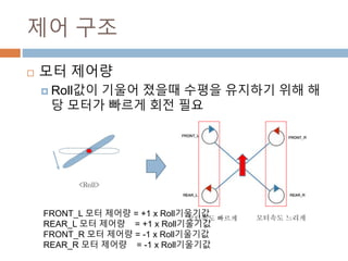 ?? ??
? ?? ???
? Roll?? ??? ??? ??? ???? ?? ?? ??? ??? ?? ??
<Roll>
???? ??????? ???
FRONT_L ?? ??? = +1 x Roll????
REAR_L ?? ??? = +1 x Roll????
FRONT_R ?? ??? = -1 x Roll????
REAR_R ?? ??? = -1 x Roll????
 