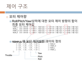 ?? ??
? ?? ???
? Roll/Pitch/Yaw/??? ?? ?? ?? ??? ?? ?? ?? ???
? mixer.c ? ?? ???? ??? ??
FRONT_L ?? ??? = (+1xRoll ????) + (-1xPitch ????) + (-1xYaw ????)
REAR_L ?? ??? = (+1xRoll ????) + (+1xPitch ????) + (+1xYaw ????)
FRONT_R ?? ??? = (-1xRoll ????) + (-1xPitch ????) + (+1xYaw ????)
REAR_R ?? ??? = (-1xRoll ????) + (+1xPitch ????) + (-1xYaw ????)
static const motorMixer_t mixerQuadX[] = {
{ 1.0f, -1.0f, 1.0f, -1.0f }, // REAR_R
{ 1.0f, -1.0f, -1.0f, 1.0f }, // FRONT_R
{ 1.0f, 1.0f, 1.0f, 1.0f }, // REAR_L
{ 1.0f, 1.0f, -1.0f, -1.0f }, // FRONT_L
};
Throttle
Pitch
Yaw
Roll
 