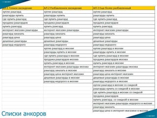 Списки анкоров