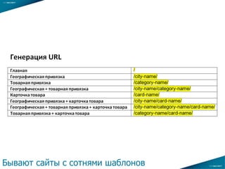 Бывают сайты с сотнями шаблонов
…