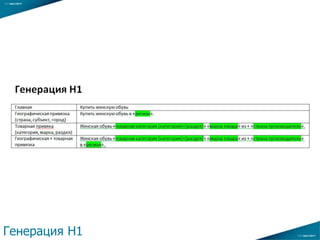 …
Генерация H1