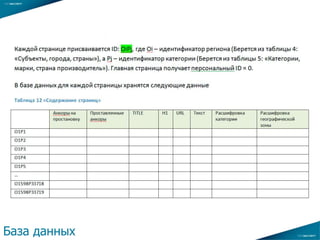 …
База данных