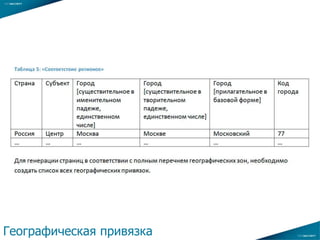 …
Географическая привязка