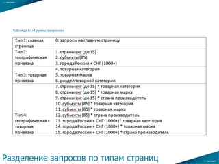 …
Разделение запросов по типам страниц
