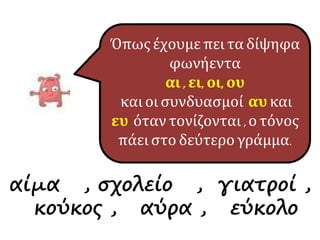 αίμα , σχολείο , γιατροί ,
κούκος , αύρα , εύκολο
Όπωςέχουμε πει τα δίψηφα
φωνήεντα
αι , ει, οι, ου
και οι συνδυασμοί αυ και
ευ όταν τονίζονται , ο τόνος
πάει στο δεύτερο γράμμα.
 