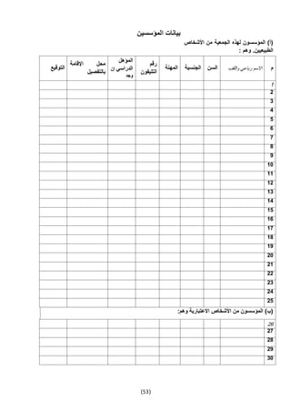 (53)
‫المؤسسين‬ ‫بيانات‬
‫األشخاص‬ ‫من‬ ‫الجمعية‬ ‫لهذه‬ ‫المؤسسون‬ )‫(أ‬
: ‫وهم‬ .‫الطبيعيين‬
‫م‬‫واللقب‬ ‫رباعي‬ ‫االسم‬‫السن‬‫الجنسية‬‫المهنة‬
‫رقم‬
‫التليفون‬
‫المؤهل‬
‫الدراسي‬‫إن‬
‫وجد‬
‫اإلقامة‬ ‫محل‬
‫بالتفصيل‬
‫التوقيع‬
1
2
3
4
5
6
7
4
9
10
11
12
13
14
15
16
17
14
19
20
21
22
23
24
25
:‫وهم‬ ‫االعتبارية‬ ‫األشخاص‬ ‫من‬ ‫المؤسسون‬ )‫(ب‬
62
27
24
29
30
 