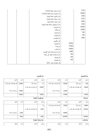 (96)
0003‫هيئة‬ ‫تبات‬‫ر‬‫م‬ ‫م‬ /‫ـ‬‫ح‬CEOSS
00333‫النقية‬ ‫المياه‬ ‫قروض‬ ‫م‬ /‫ـ‬‫ح‬CEOSS
0333‫المعونة‬ ‫هيئة‬ ‫باء‬‫ر‬‫كه‬ ‫م‬ /‫ـ‬‫ح‬
0003‫المعونة‬ ‫هيئة‬ ‫تبات‬‫ر‬‫م‬ ‫م‬ /‫ـ‬‫ح‬
0333‫المعونة‬ ‫هيئة‬ ‫إيجار‬ ‫م‬ /‫ـ‬‫ح‬
0033‫م‬ /‫ـ‬‫ح‬‫المعونة‬ ‫هيئة‬ ‫صحية‬ ‫احيض‬‫ر‬‫م‬
03333‫ات‬‫ر‬‫السيا‬ /‫ـ‬‫ح‬
03333‫األثاث‬ /‫ـ‬‫ح‬
033‫ائب‬‫ر‬‫ض‬ /‫ـ‬‫ح‬
033‫تأمينات‬ /‫ـ‬‫ح‬
0333‫المقدمات‬ /‫ـ‬‫ح‬
‫ين‬‫ر‬‫مذكو‬ ‫إلى‬
03033‫ينة‬‫ز‬‫الخ‬ /‫ـ‬‫ح‬
00333‫أ‬ ‫بنك‬ /‫ـ‬‫ح‬
00333‫ب‬ ‫بنك‬ /‫ـ‬‫ح‬
0333‫القروض‬ ‫على‬ ‫محملة‬ ‫ية‬‫ر‬‫إدا‬ ‫م‬ /‫ـ‬‫ح‬
033‫نقدية‬ ‫غير‬ ‫محلية‬ ‫مساهمات‬ /‫ـ‬‫ح‬
033‫ائب‬‫ر‬‫ض‬ /‫ـ‬‫ح‬
033‫تأمينات‬ /‫ـ‬‫ح‬
‫يناير‬ ‫مدفوعات‬ ‫قيد‬0300
‫الصندوق‬ /‫حـ‬‫القروض‬ /‫حـ‬
‫مدين‬‫البيان‬‫دائن‬‫البيان‬‫مدين‬‫البيان‬‫دائن‬‫البيان‬
511‫رصيد‬1/121511‫قيد‬ ‫يناير‬ ‫مدفوعات‬ ‫قيد‬21‫رصيد‬1/111111‫قي‬ ‫يناير‬ ‫مقبوضات‬ ‫قيد‬‫د‬1
33111‫قيد‬ ‫يناير‬ ‫مقبوضات‬ ‫قيد‬144111‫قيد‬ ‫يناير‬ ‫مدفوعات‬ ‫قيد‬2
13111‫المدة‬ ‫آخر‬ ‫رصيد‬34111‫المدة‬ ‫آخر‬ ‫رصيد‬
33511335114411144111
‫أ‬ ‫بنك‬ /‫حـ‬‫المعونة‬ ‫كهرباء‬ /‫حـ‬
‫مدين‬‫البيان‬‫دائن‬‫البيان‬‫مدين‬‫البيان‬‫دائن‬‫البيان‬
11111‫رصيد‬1/175111‫م‬ ‫قيد‬‫قيد‬ ‫يناير‬ ‫دفوعات‬21
155111‫قيد‬ ‫يناير‬ ‫مقبوضات‬ ‫قيد‬11111‫قيد‬ ‫يناير‬ ‫مدفوعات‬ ‫قيد‬2
91111‫المدة‬ ‫آخر‬ ‫رصيد‬1111‫المدة‬ ‫آخر‬ ‫رصيد‬
16511116511111111111
‫ب‬ ‫بنك‬ /‫حـ‬‫المعونة‬ ‫مرتبات‬ /‫حـ‬
‫مدين‬‫البيان‬‫دائن‬‫البيان‬‫مدين‬‫البيان‬‫دائن‬‫البيان‬
 