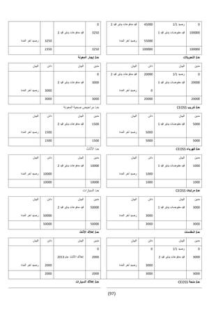 (97)
1‫رصيد‬1/145111‫قيد‬ ‫يناير‬ ‫مدفوعات‬ ‫قيد‬21
111111‫قيد‬ ‫يناير‬ ‫مقبوضات‬ ‫قيد‬13251‫قيد‬ ‫يناير‬ ‫مدفوعات‬ ‫قيد‬2
55111‫المدة‬ ‫آخر‬ ‫رصيد‬3251‫المدة‬ ‫آخر‬ ‫رصيد‬
11111111111132512351
‫التحويالت‬ /‫حـ‬‫المعونة‬ ‫إيجار‬ /‫حـ‬
‫مدين‬‫البيان‬‫دائن‬‫البيان‬‫مدين‬‫البيان‬‫دائن‬‫البيان‬
1‫رصيد‬1/121111‫قيد‬ ‫يناير‬ ‫مدفوعات‬ ‫قيد‬21
21111‫قيد‬ ‫يناير‬ ‫مقبوضات‬ ‫قيد‬13111‫قيد‬ ‫يناير‬ ‫مدفوعات‬ ‫قيد‬2
1‫المدة‬ ‫آخر‬ ‫رصيد‬3111‫المدة‬ ‫آخر‬ ‫رصيد‬
211112111131113111
‫تدريب‬ /‫حـ‬CEOSS‫المعونة‬ ‫صحية‬ ‫مراحيض‬ /‫حـ‬
‫مدين‬‫البيان‬‫دائن‬‫البيان‬‫مدين‬‫البيان‬‫دائن‬‫البيان‬
5111‫قيد‬ ‫يناير‬ ‫مقبوضات‬ ‫قيد‬11511‫قيد‬ ‫يناير‬ ‫مدفوعات‬ ‫قيد‬2
5111‫المدة‬ ‫آخر‬ ‫رصيد‬1511‫المدة‬ ‫آخر‬ ‫رصيد‬
5111511115111511
‫كهرباء‬ /‫حـ‬CEOSS‫األثاث‬ /‫حـ‬
‫مدين‬‫البيان‬‫دائن‬‫البيان‬‫مدين‬‫البيان‬‫دائن‬‫البيان‬
1111‫قي‬‫قيد‬ ‫يناير‬ ‫مقبوضات‬ ‫د‬111111‫قيد‬ ‫يناير‬ ‫مدفوعات‬ ‫قيد‬2
1111‫المدة‬ ‫آخر‬ ‫رصيد‬11111‫المدة‬ ‫آخر‬ ‫رصيد‬
111111111111111111
‫مرتبات‬ /‫حـ‬CEOSS‫السيارات‬ /‫حـ‬
‫مدين‬‫البيان‬‫دائن‬‫البيان‬‫مدين‬‫البيان‬‫دائن‬‫البيان‬
3111‫قيد‬ ‫يناير‬ ‫مقبوضات‬ ‫قيد‬151111‫قيد‬‫قيد‬ ‫يناير‬ ‫مدفوعات‬2
3111‫المدة‬ ‫آخر‬ ‫رصيد‬51111‫المدة‬ ‫آخر‬ ‫رصيد‬
311131115111151111
‫المقدمات‬ /‫حـ‬‫األثاث‬ ‫إهالك‬ /‫حـ‬
‫مدين‬‫البيان‬‫دائن‬‫البيان‬‫مدين‬‫البيان‬‫دائن‬‫البيان‬
1‫رصيد‬1/111
3111‫قيد‬ ‫يناير‬ ‫مدفوعات‬ ‫قيد‬22111‫عام‬ ‫األثاث‬ ‫إهالك‬2113
3111‫المدة‬ ‫آخر‬ ‫رصيد‬2111‫المدة‬ ‫آخر‬ ‫رصيد‬
3111311121112111
‫منحة‬ /‫حـ‬CEOSS‫السيارات‬ ‫إهالك‬ /‫حـ‬
 