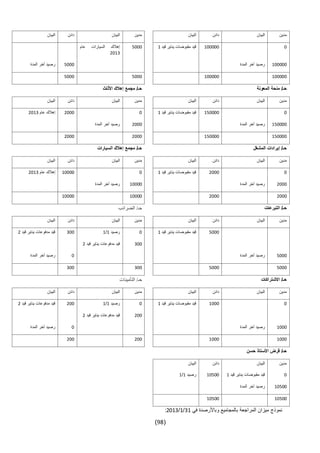 (98)
‫مدين‬‫البيان‬‫دائن‬‫البيان‬‫مدين‬‫البيان‬‫دائن‬‫البيان‬
1111111‫قيد‬ ‫يناير‬ ‫مقبوضات‬ ‫قيد‬15111‫عام‬ ‫السيارات‬ ‫إهالك‬
2113
111111‫المدة‬ ‫آخر‬ ‫رصيد‬5111‫المدة‬ ‫آخر‬ ‫رصيد‬
11111111111151115111
‫المعونة‬ ‫منحة‬ /‫حـ‬‫األثاث‬ ‫إهالك‬ ‫مجمع‬ /‫حـ‬
‫مدين‬‫البيان‬‫دائن‬‫البيان‬‫مدين‬‫البيان‬‫دائن‬‫البيان‬
1151111‫قيد‬ ‫يناير‬ ‫مقبوضات‬ ‫قيد‬112111‫عام‬ ‫إهالك‬2113
151111‫المدة‬ ‫آخر‬ ‫رصيد‬2111‫المدة‬ ‫آخر‬ ‫رصيد‬
15111115111121112111
‫المشغل‬ ‫إيرادات‬ /‫حـ‬‫السيارات‬ ‫إهالك‬ ‫مجمع‬ /‫حـ‬
‫مدين‬‫البيان‬‫دائن‬‫البيان‬‫مدين‬‫البيان‬‫دائن‬‫البيان‬
12111‫قيد‬ ‫يناير‬ ‫مقبوضات‬ ‫قيد‬1111111‫عام‬ ‫إهالك‬2113
2111‫المدة‬ ‫آخر‬ ‫رصيد‬11111‫المدة‬ ‫آخر‬ ‫رصيد‬
211121111111111111
‫التبر‬ /‫حـ‬‫عات‬‫الضرائب‬ /‫حـ‬
‫مدين‬‫البيان‬‫دائن‬‫البيان‬‫مدين‬‫البيان‬‫دائن‬‫البيان‬
5111‫قيد‬ ‫يناير‬ ‫مقبوضات‬ ‫قيد‬11‫رصيد‬1/1311‫قيد‬ ‫يناير‬ ‫مدفوعات‬ ‫قيد‬2
311‫قيد‬ ‫يناير‬ ‫مدفوعات‬ ‫قيد‬2
5111‫المدة‬ ‫آخر‬ ‫رصيد‬1‫المدة‬ ‫آخر‬ ‫رصيد‬
51115111311311
‫االشتراكا‬ /‫حـ‬‫ت‬‫التأمينات‬ /‫حـ‬
‫مدين‬‫البيان‬‫دائن‬‫البيان‬‫مدين‬‫البيان‬‫دائن‬‫البيان‬
11111‫قيد‬ ‫يناير‬ ‫مقبوضات‬ ‫قيد‬11‫رصيد‬1/1211‫قيد‬ ‫يناير‬ ‫مدفوعات‬ ‫قيد‬2
211‫قيد‬ ‫يناير‬ ‫مدفوعات‬ ‫قيد‬2
1111‫المدة‬ ‫آخر‬ ‫رصيد‬1‫المدة‬ ‫آخر‬ ‫رصيد‬
11111111211211
‫األس‬ ‫قرض‬ /‫حـ‬‫حسن‬ ‫تاذ‬
‫مدين‬‫البيان‬‫دائن‬‫البيان‬
1‫قيد‬ ‫يناير‬ ‫مقبوضات‬ ‫قيد‬111511‫رصيد‬1/1
11511‫المدة‬ ‫آخر‬ ‫رصيد‬
1151111511
‫في‬ ‫وباألرصدة‬ ‫بالمجاميع‬ ‫المراجعة‬ ‫ميزان‬ ‫نموذج‬31/1/2113:
 