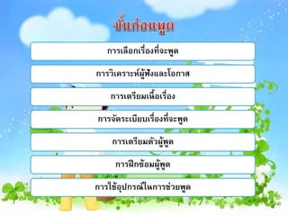 การเลือกเรื่องที่จะพูด
การวิเคราะห์ผู้ฟังและโอกาส
การเตรียมเนื้อเรื่อง
การจัดระเบียบเรื่องที่จะพูด
การเตรียมตัวผู้พูด
การฝึกซ้อมผู้พูด
การใช้อุปกรณ์ในการช่วยพูด
 